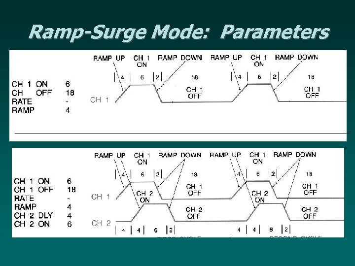 Ramp-Surge Mode: Parameters 