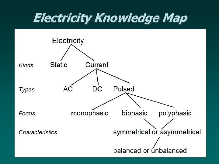 Electricity Knowledge Map 