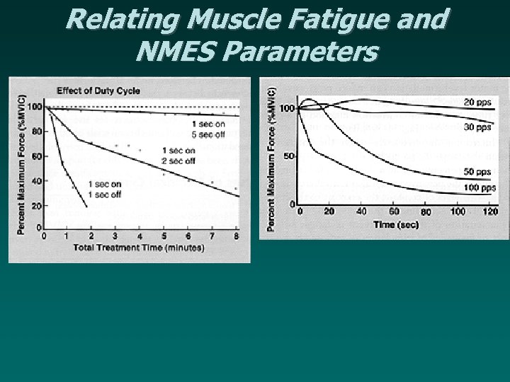 Relating Muscle Fatigue and NMES Parameters 