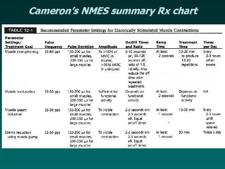 Cameron’s NMES summary Rx chart 