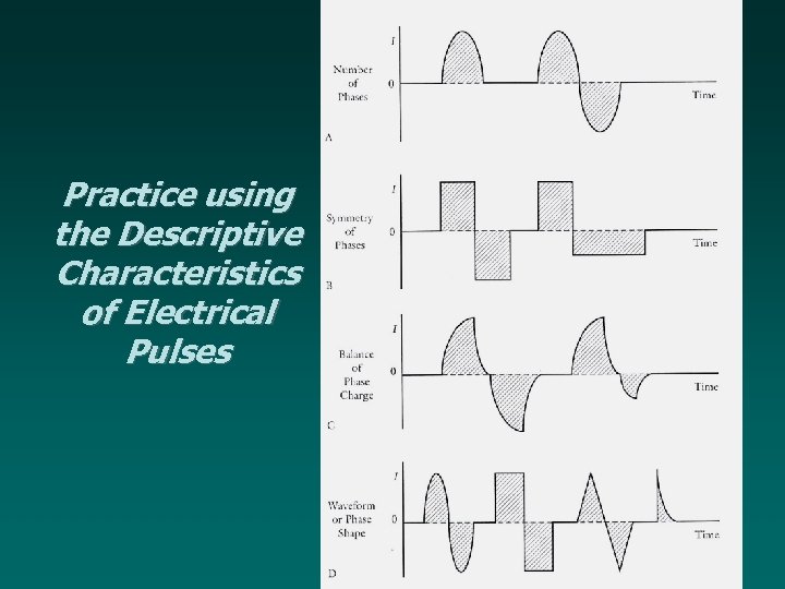 Practice using the Descriptive Characteristics of Electrical Pulses 