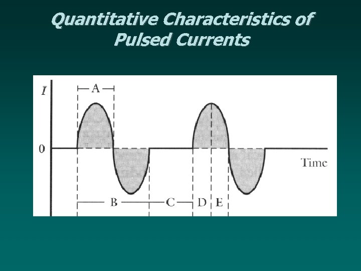 Quantitative Characteristics of Pulsed Currents 