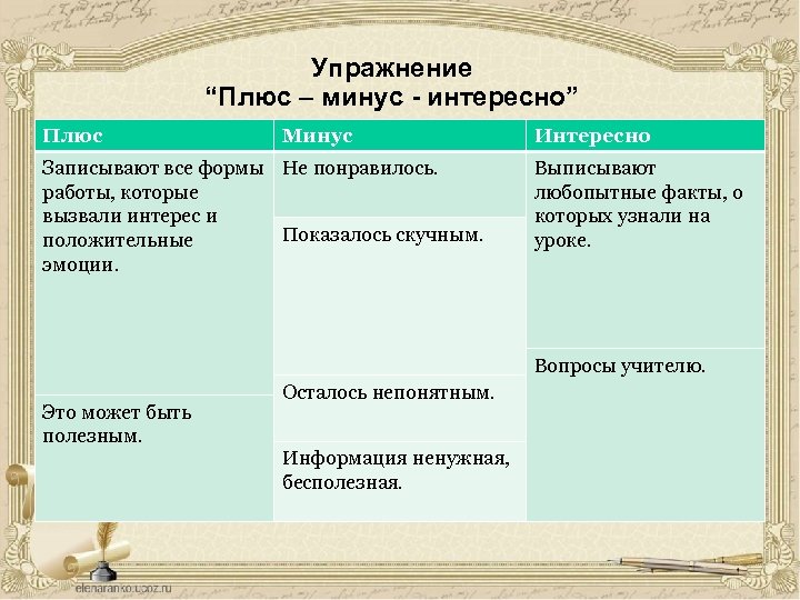 Упражнение “Плюс – минус - интересно” Плюс Минус Записывают все формы Не понравилось. работы,