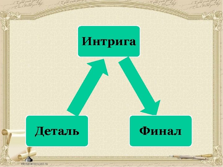 Интрига Деталь Финал 