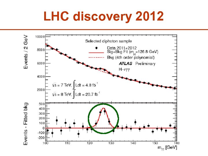 LHC discovery 2012 5 