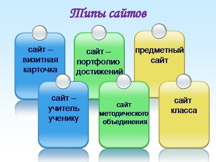 Типы сайтов 