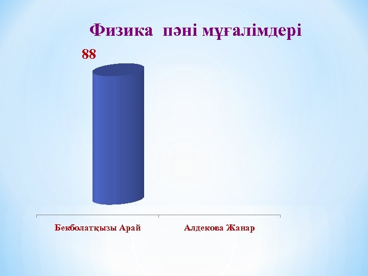 Физика пәні мұғалімдері 88 Бекболатқызы Арай Алдекова Жанар 