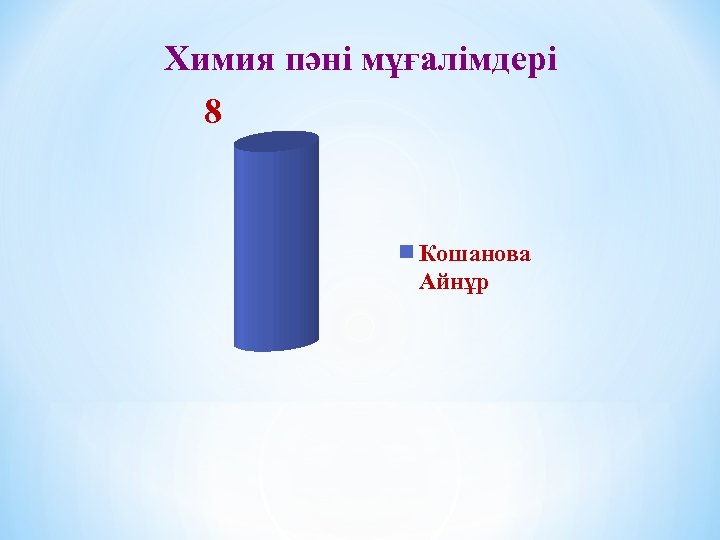 Химия пәні мұғалімдері 8 Кошанова Айнұр 