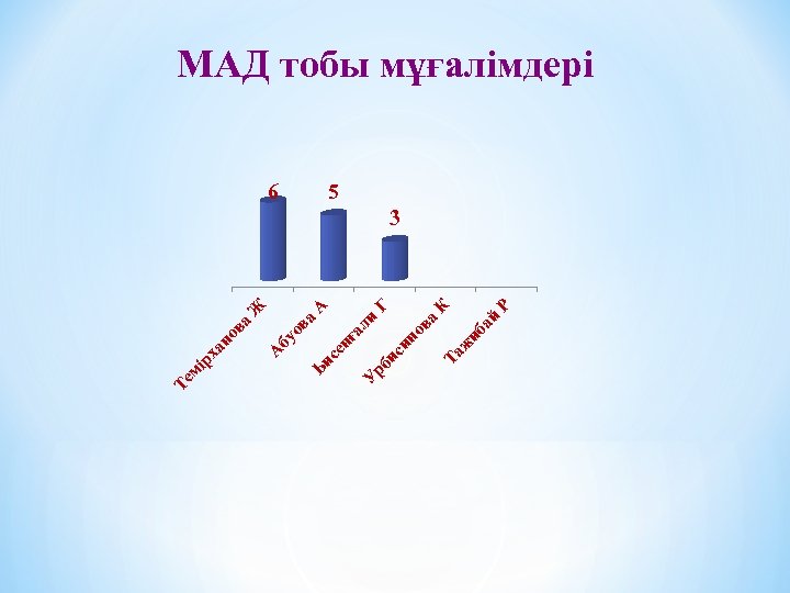 Та ж иб ай а но в ис и рб ал и Р К