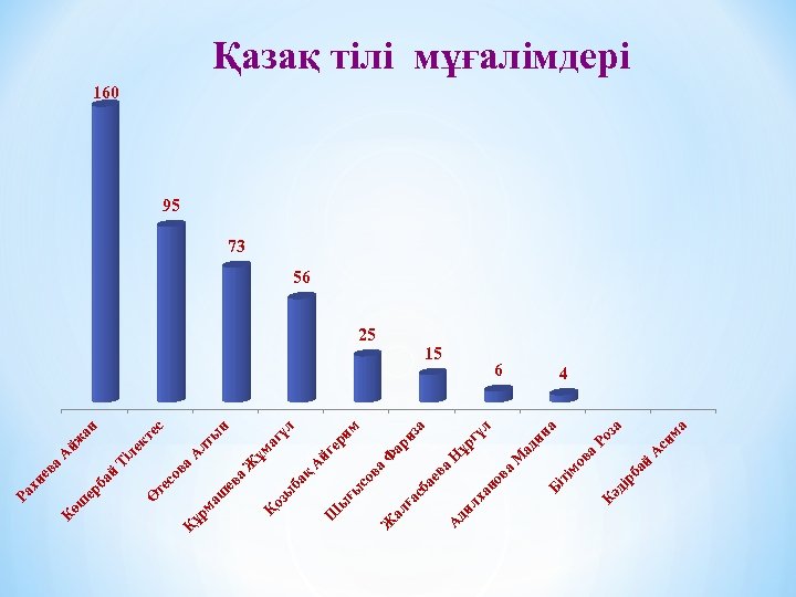 ір ба й ма Ро за си А ов а на ад и 6