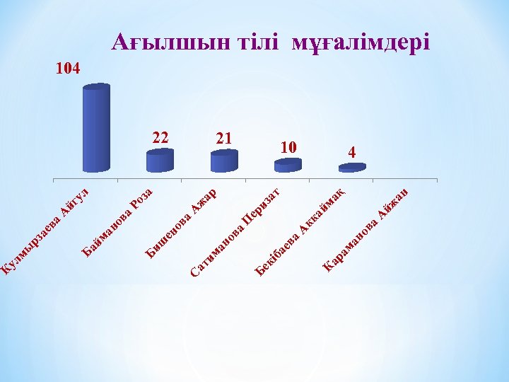 ар ам ан ов а ан 10 А йж ай ма қ А кк