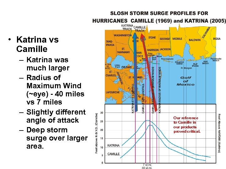  • Katrina vs Camille – Katrina was much larger – Radius of Maximum