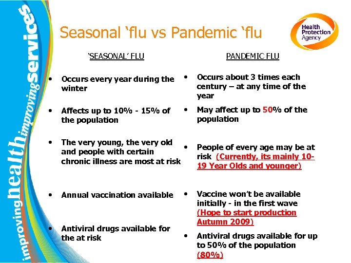 Seasonal ‘flu vs Pandemic ‘flu ‘SEASONAL’ FLU PANDEMIC FLU • Occurs every year during