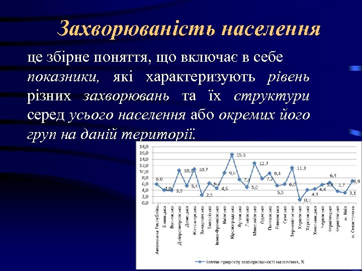 Захворюваність населення це збірне поняття, що включає в себе показники, які характеризують рівень різних