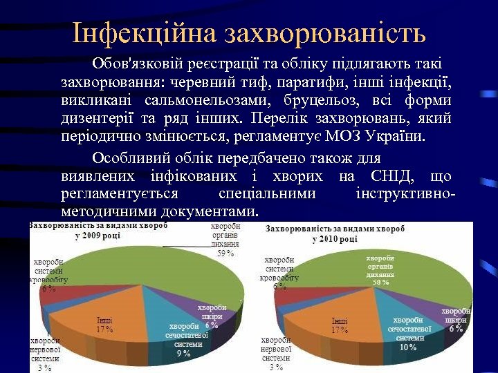 Інфекційна захворюваність Обов'язковій реєстрації та обліку підлягають такі захворювання: черевний тиф, паратифи, інші інфекції,