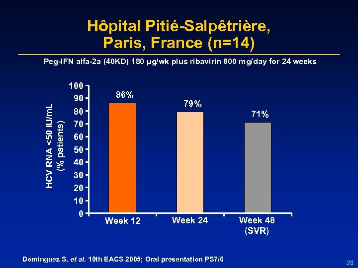 Hôpital Pitié-Salpêtrière, Paris, France (n=14) HCV RNA <50 IU/m. L (% patients) Peg-IFN alfa-2