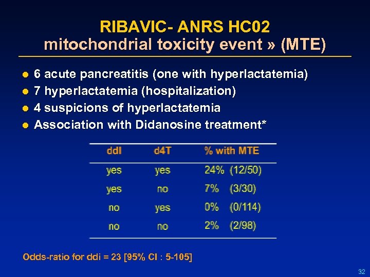 RIBAVIC- ANRS HC 02 mitochondrial toxicity event » (MTE) l l 6 acute pancreatitis