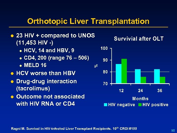 Orthotopic Liver Transplantation l 23 HIV + compared to UNOS (11, 453 HIV -)
