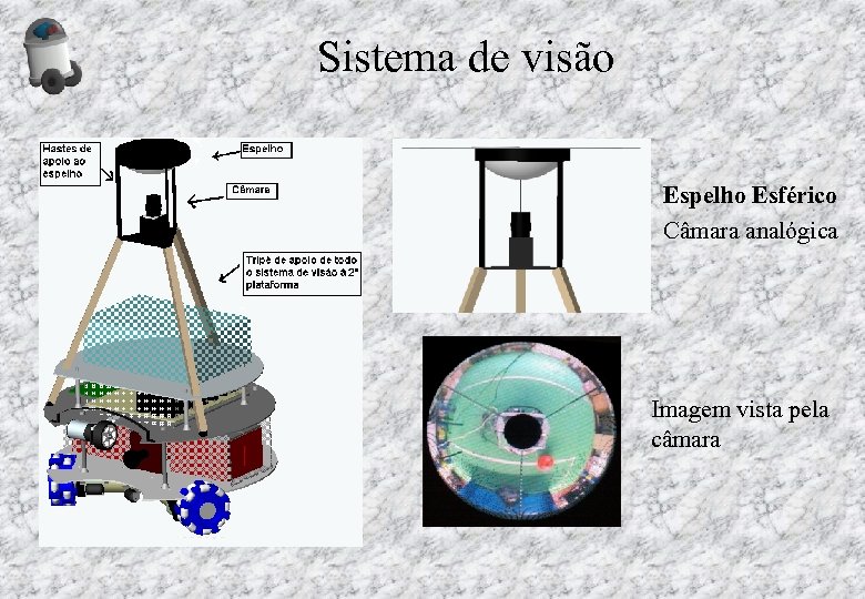 Sistema de visão Espelho Esférico Câmara analógica Imagem vista pela câmara 