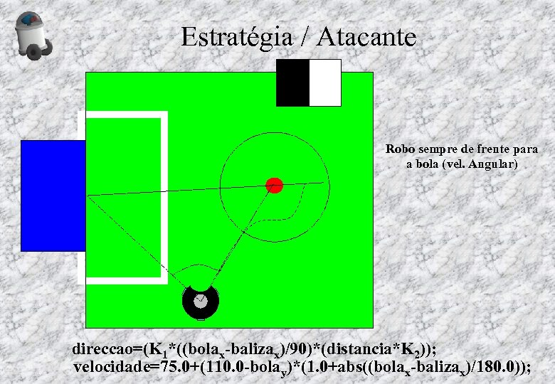 Estratégia / Atacante Robo sempre de frente para a bola (vel. Angular) direccao=(K 1*((bolax-balizax)/90)*(distancia*K