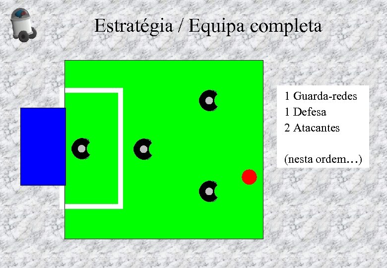 Estratégia / Equipa completa 1 Guarda-redes 1 Defesa 2 Atacantes (nesta ordem…) 