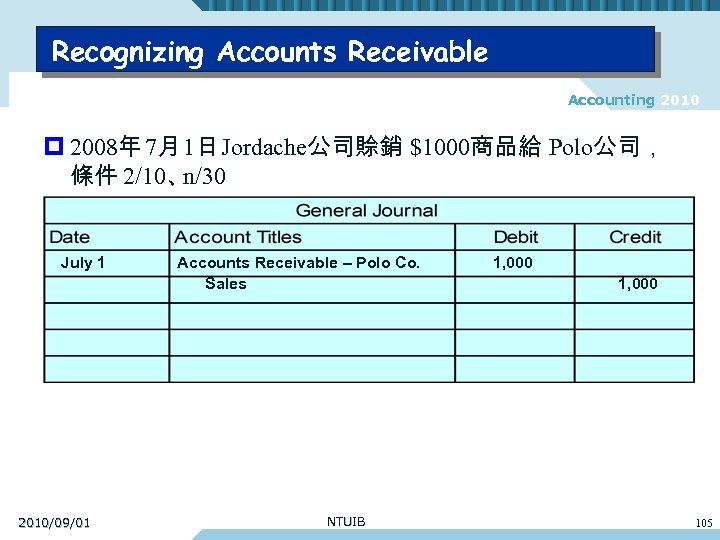 Recognizing Accounts Receivable Accounting 2010 p 2008年 7月 1日 Jordache公司賒銷 $1000商品給 Polo公司， 條件 2/10、