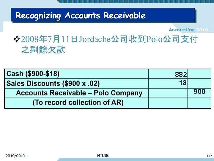 Recognizing Accounts Receivable Accounting 2010 v 2008年 7月11日Jordache公司收到Polo公司支付 之剩餘欠款 882 18 900 2010/09/01 NTUIB