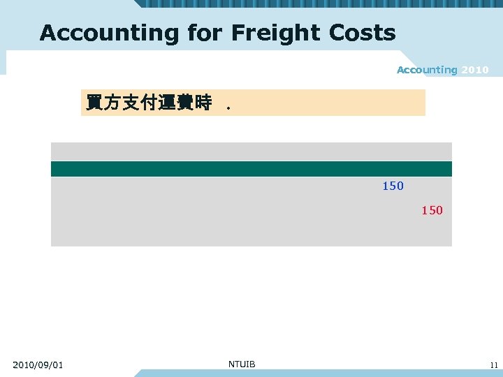 Accounting for Freight Costs Accounting 2010 買方支付運費時. 150 2010/09/01 NTUIB 11 