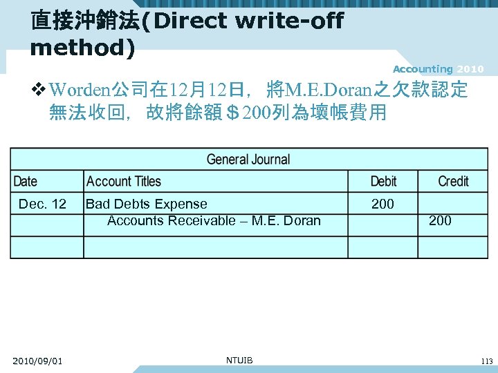 直接沖銷法(Direct write-off method) Accounting 2010 v Worden公司在 12月12日，將M. E. Doran之欠款認定 無法收回，故將餘額＄200列為壞帳費用 Dec. 12 2010/09/01