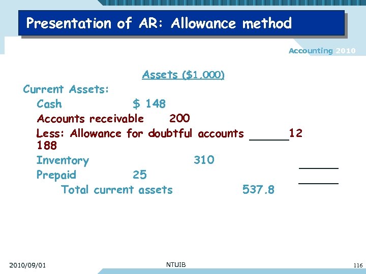 Presentation of AR: Allowance method Accounting 2010 Assets ($1, 000) Current Assets: Cash $