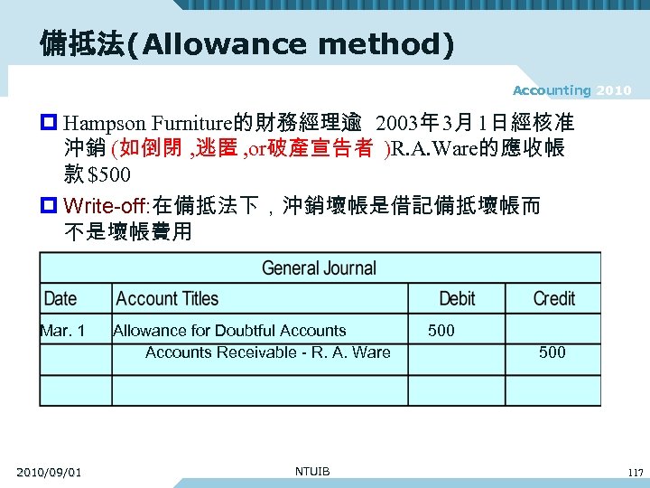 備抵法(Allowance method) Accounting 2010 p Hampson Furniture的財務經理逾 2003年 3月 1日經核准 沖銷 (如倒閉 , 逃匿