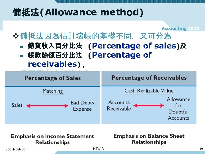 備抵法(Allowance method) Accounting 2010 v 備抵法因為估計壞帳的基礎不同，又可分為 n n 銷貨收入百分比法 (Percentage of sales)及 帳款餘額百分比法 (Percentage