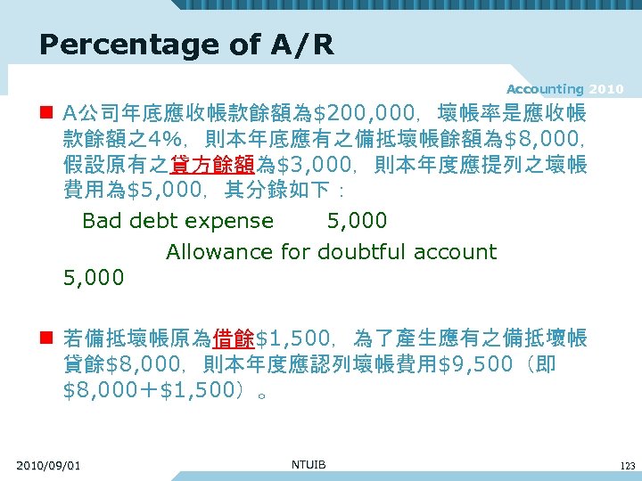 Percentage of A/R Accounting 2010 n A公司年底應收帳款餘額為$200, 000，壞帳率是應收帳 款餘額之4％，則本年底應有之備抵壞帳餘額為$8, 000， 假設原有之貸方餘額為$3, 000，則本年度應提列之壞帳 費用為$5, 000，其分錄如下：