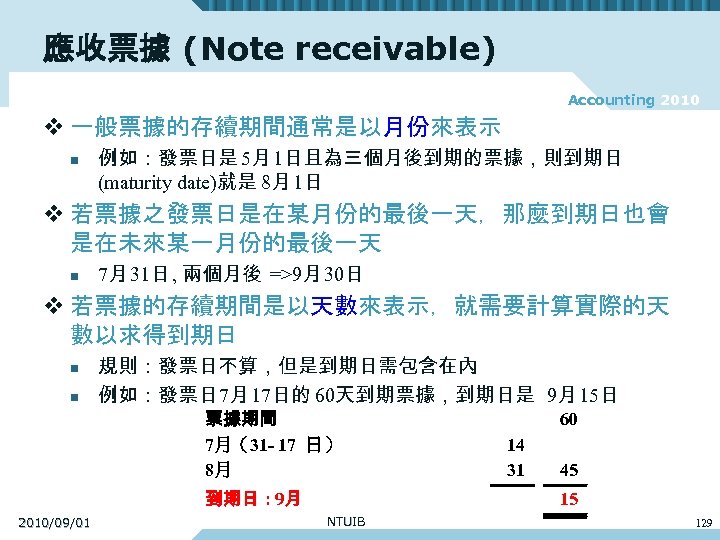 應收票據 (Note receivable) Accounting 2010 v 一般票據的存續期間通常是以月份來表示 n 例如：發票日是 5月 1日且為三個月後到期的票據，則到期日 (maturity date)就是 8月