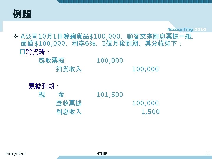 例題 Accounting 2010 v A公司 10月1日賒銷貨品$100, 000，顧客交來附息票據一紙， 面值 $100, 000，利率6％，3個月後到期，其分錄如下： 　 銷貨時： 　　　　應收票據 100,