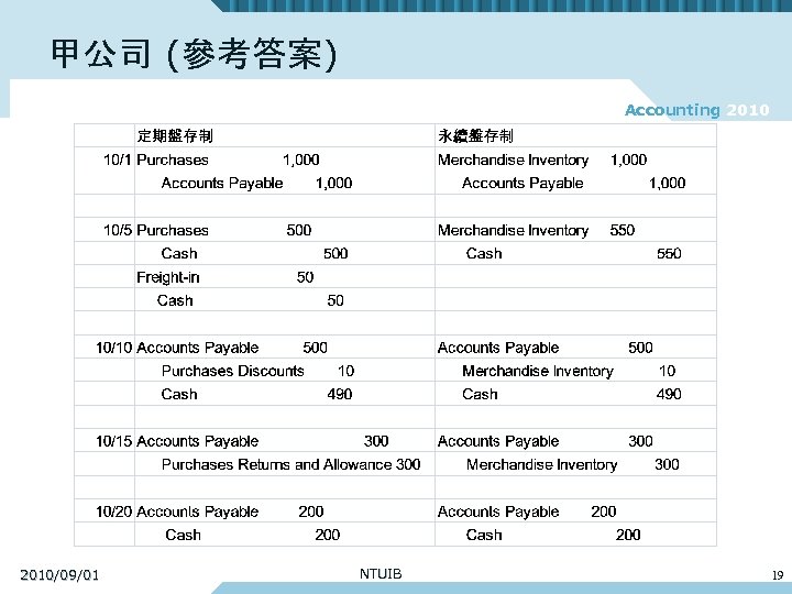 甲公司 (參考答案) Accounting 2010/09/01 NTUIB 19 