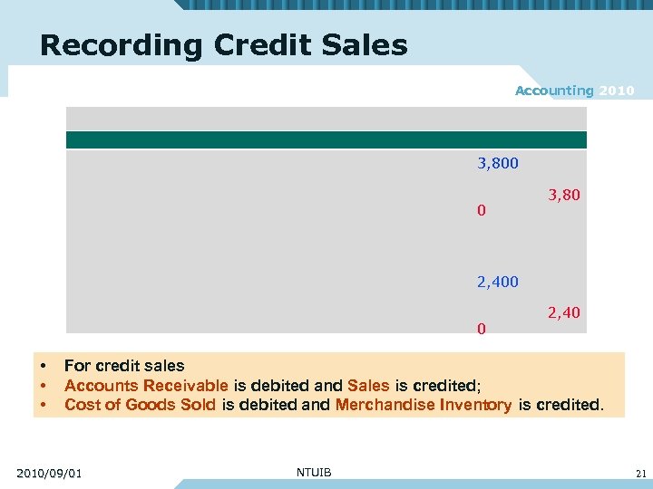 Recording Credit Sales Accounting 2010 3, 800 0 3, 80 2, 400 0 •