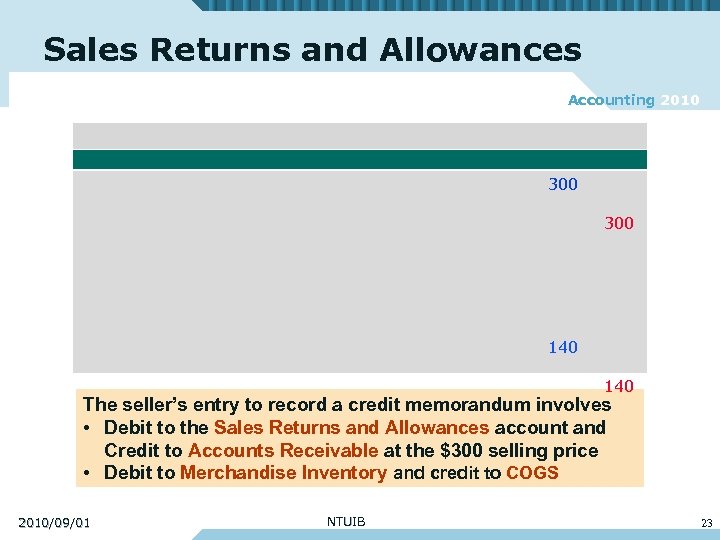 Sales Returns and Allowances Accounting 2010 300 140 The seller’s entry to record a