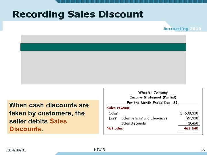 Recording Sales Discount Accounting 2010 When cash discounts are taken by customers, the seller