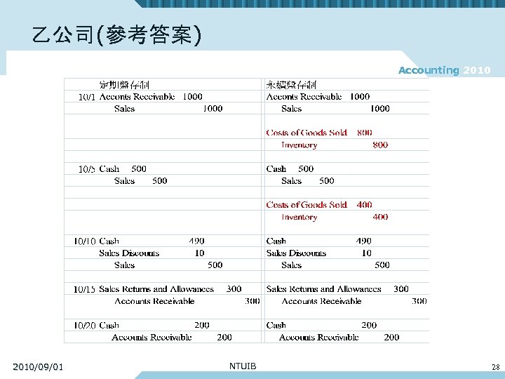 乙公司(參考答案) Accounting 2010/09/01 NTUIB 28 