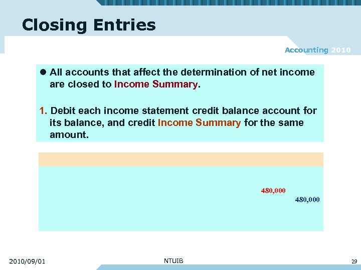 Closing Entries Accounting 2010 l All accounts that affect the determination of net income