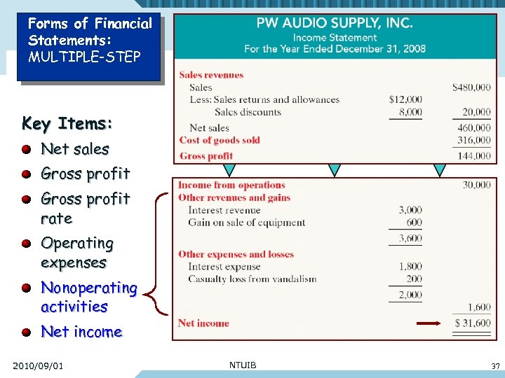 Forms of Financial Statements: MULTIPLE-STEP Accounting 2010 Key Items: Net sales Gross profit rate
