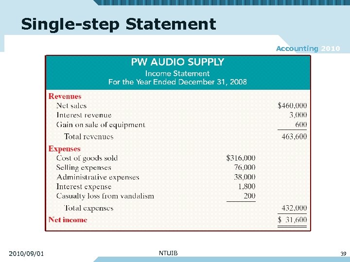 Single-step Statement Accounting 2010/09/01 NTUIB 39 
