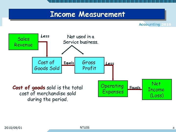 Income Measurement Accounting 2010 Sales Revenue Less Cost of Goods Sold Not used in
