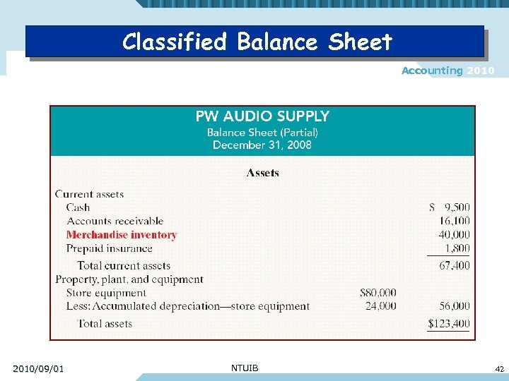 Classified Balance Sheet Accounting 2010/09/01 NTUIB 42 