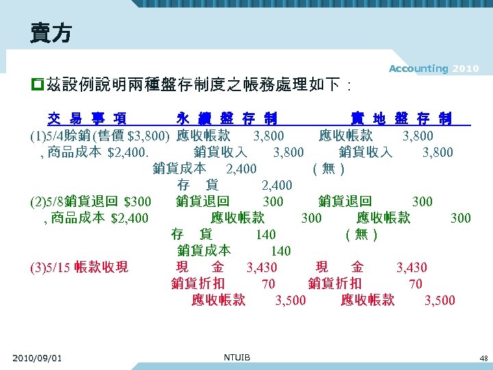 賣方 p茲設例說明兩種盤存制度之帳務處理如下： Accounting 2010 交 易 事 項 永 續 盤 存 制 實