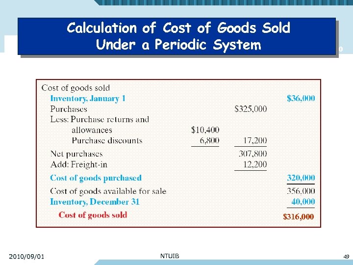Calculation of Cost of Goods Sold Under a Periodic System Accounting 2010 $316, 000