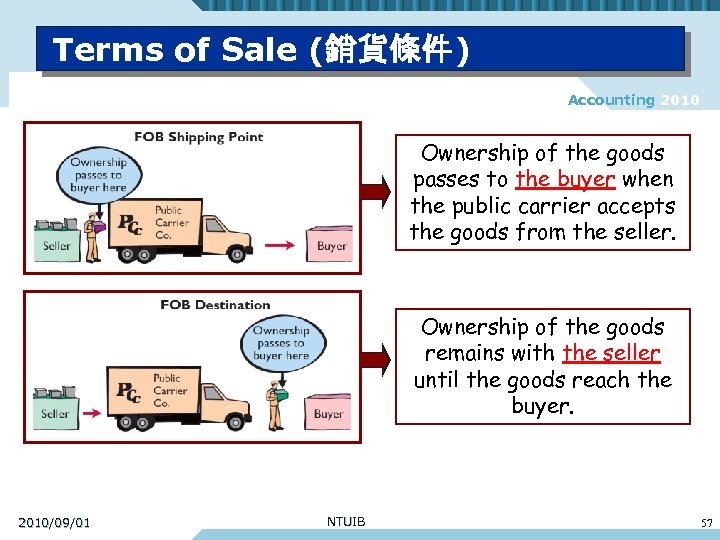 Terms of Sale (銷貨條件) Accounting 2010 Ownership of the goods passes to the buyer