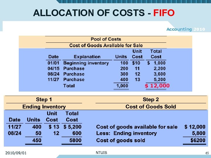 ALLOCATION OF COSTS - FIFO Accounting 2010 $ 12, 000 2010/09/01 NTUIB 65 
