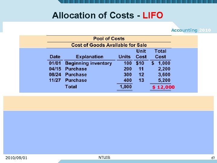 Allocation of Costs - LIFO Accounting 2010 $ 12, 000 2010/09/01 NTUIB 67 
